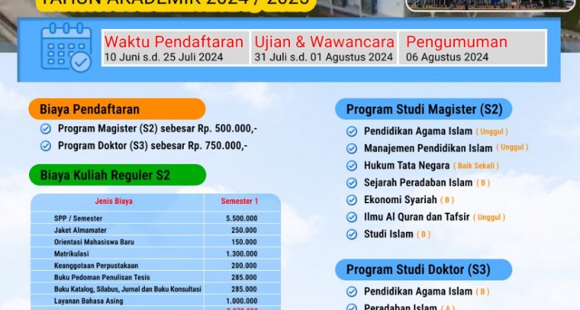 Pengumuman Penerimaan Mahasiswa Baru Magister Ekonomi Syariah Tahun 2024/2025